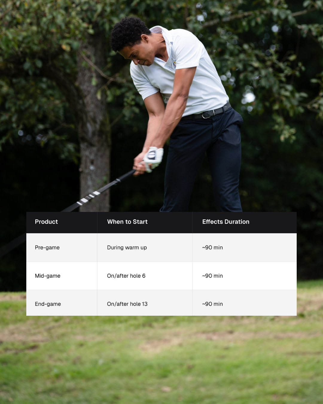APN effects 3.0 - Golfer with timing table
